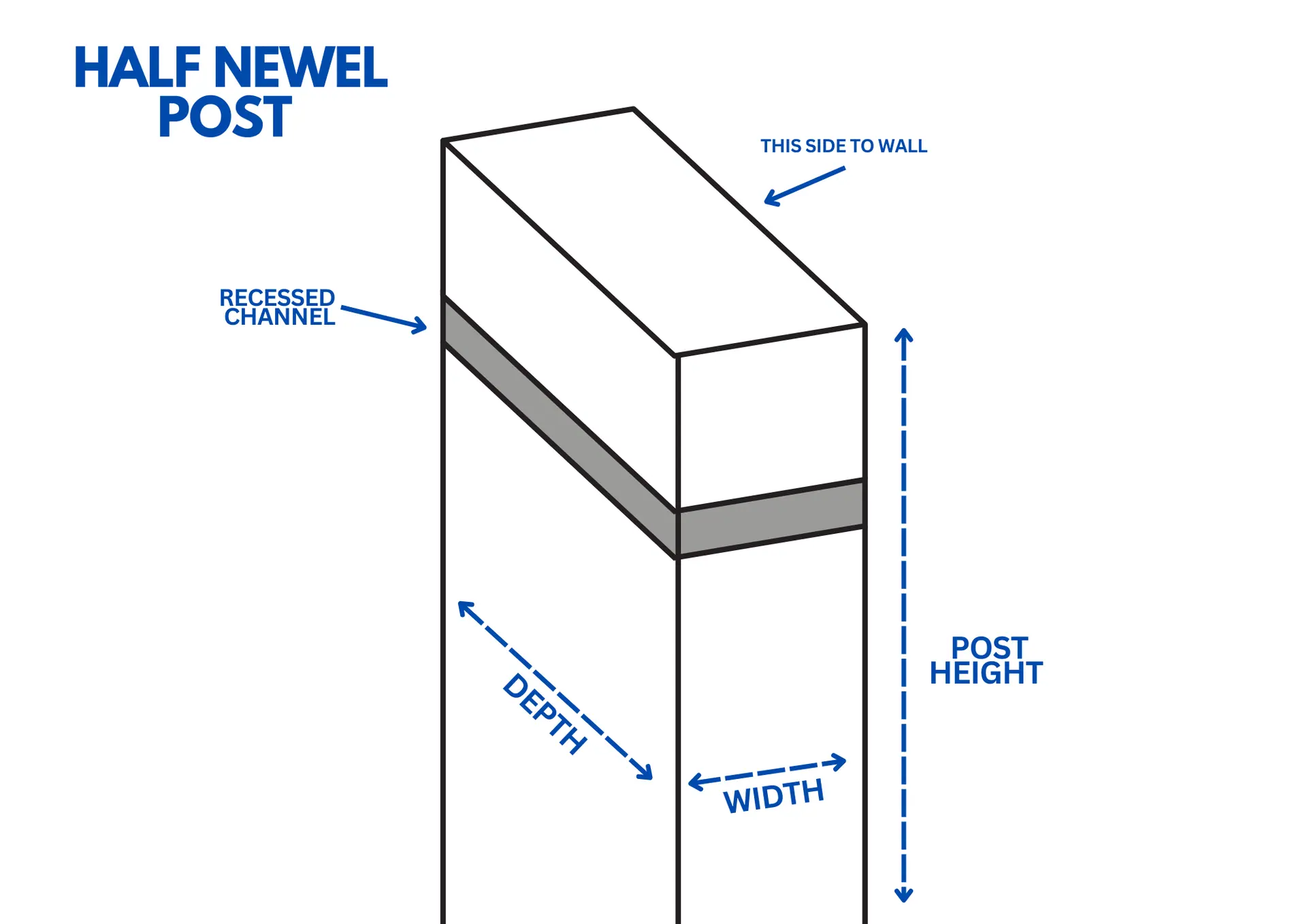 Newel Posts custom fabricated from your flooring by Voda Stairs in Seattle