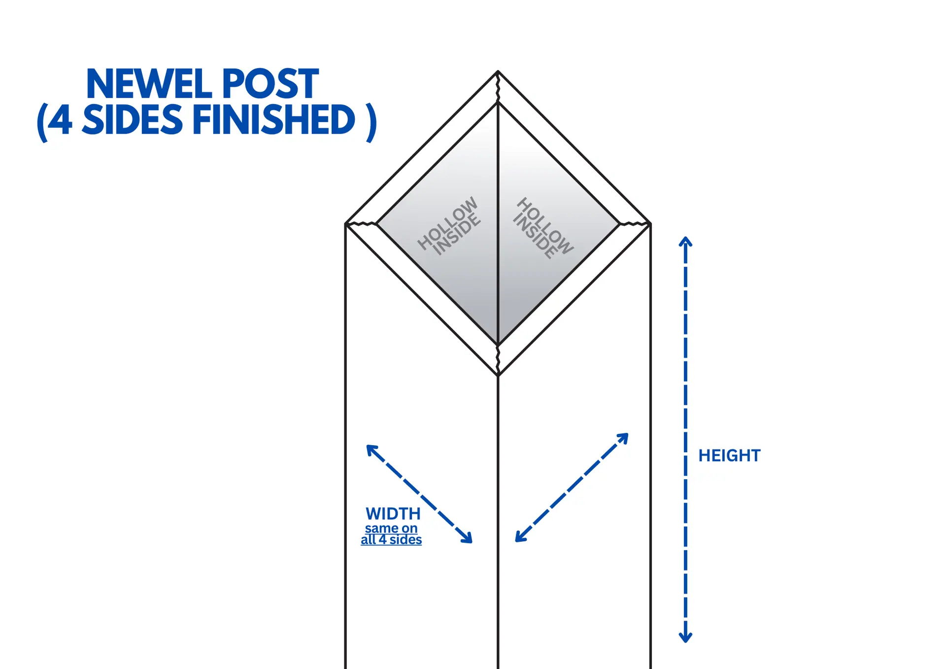 Newel Posts custom fabricated from your flooring by Voda Stairs in Seattle