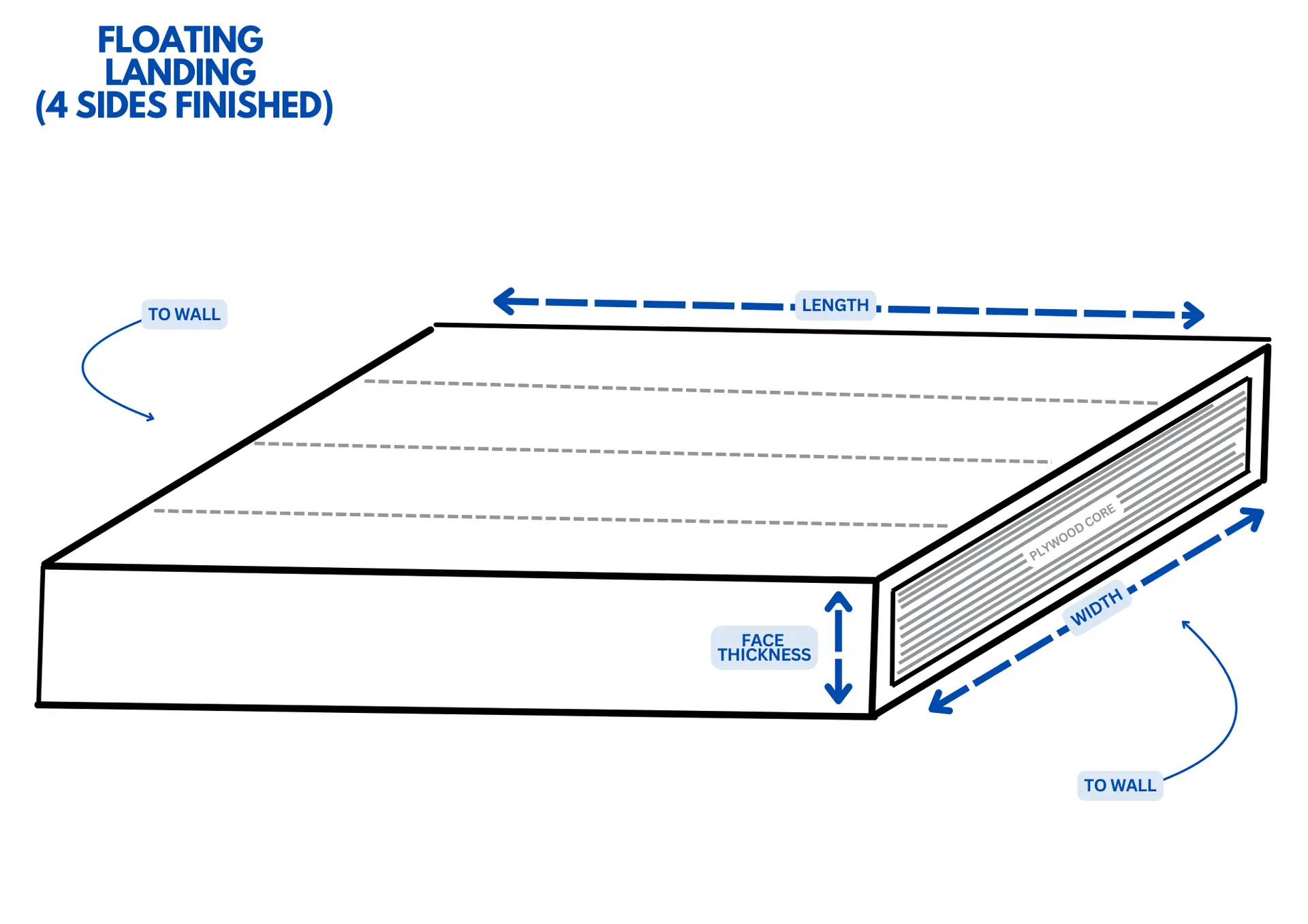 Floating Block Treads custom fabricated from your flooring by Voda Stairs in Seattle