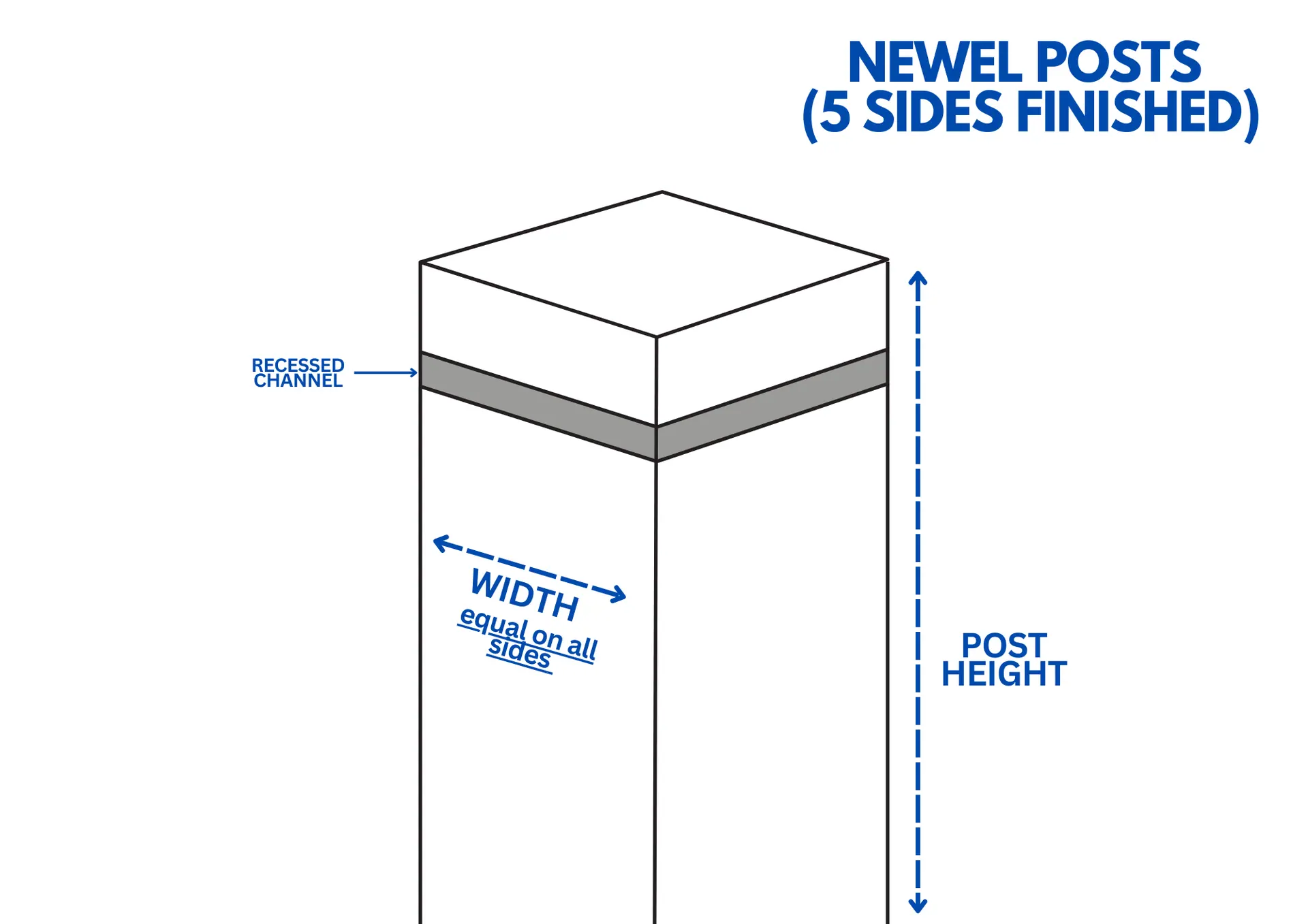 Newel Posts custom fabricated from your flooring by Voda Stairs in Seattle