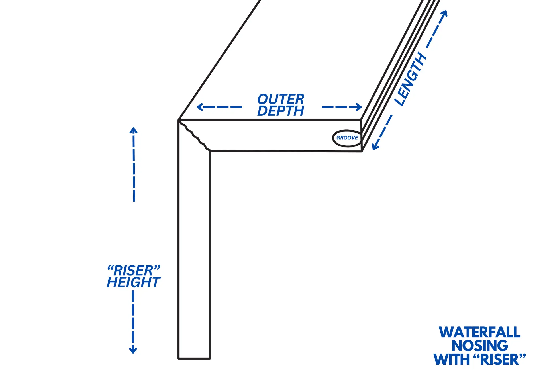 Flush Waterfall Stair Nosing custom fabricated from your flooring by Voda Stairs in Seattle