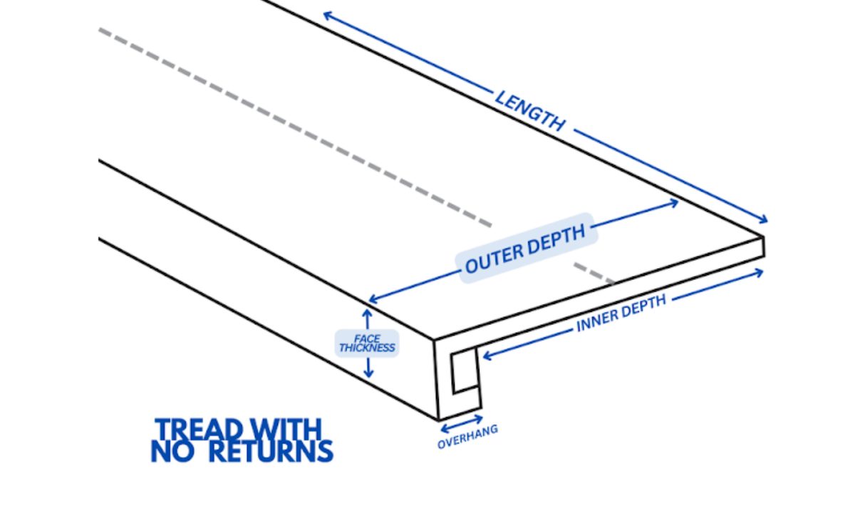 Tread With No Return custom fabricated from your flooring by Voda Stairs in Seattle